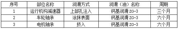 電動(dòng)單梁懸掛起重機(jī)的安裝要求、調(diào)試方法及使用維護(hù) 儀器儀表 第3張